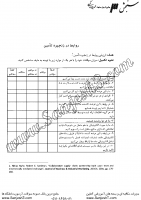 روابط در زنجیره تامین